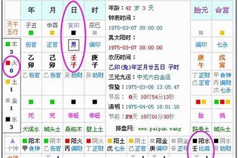 五行数字吉凶|生辰八字算命、五行喜用神查询（免费测算）